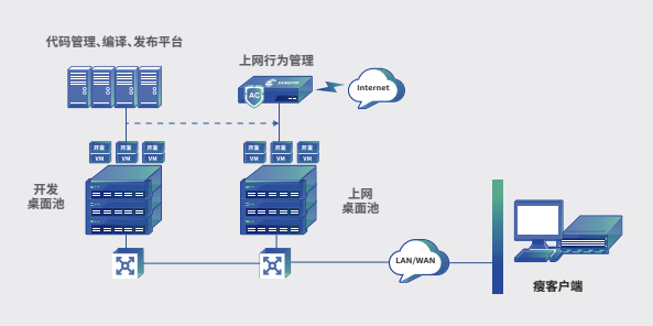 深圳市4u服务器托管的优势和注意事项