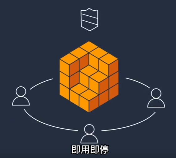 云诚信轻云服务器评测：轻量化与高度定制化的灵活选择！