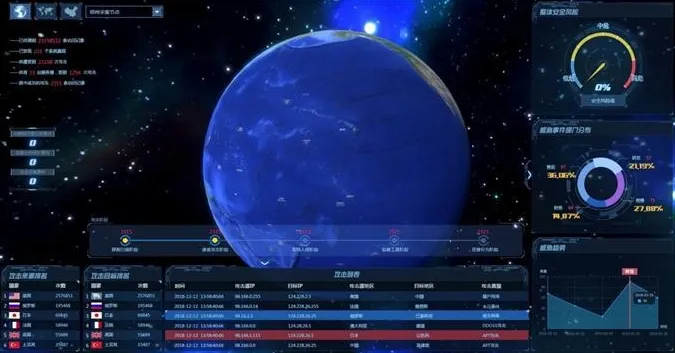 为什么说，态势感知是云安全界的“超级英雄”？