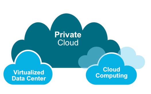 私有云2 私有云2